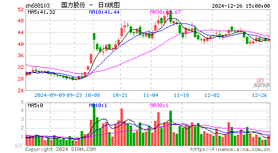 国力股份