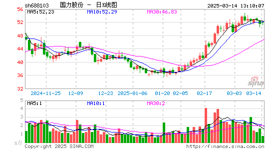 国力股份