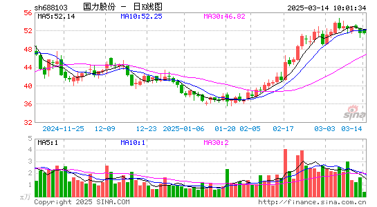 国力股份