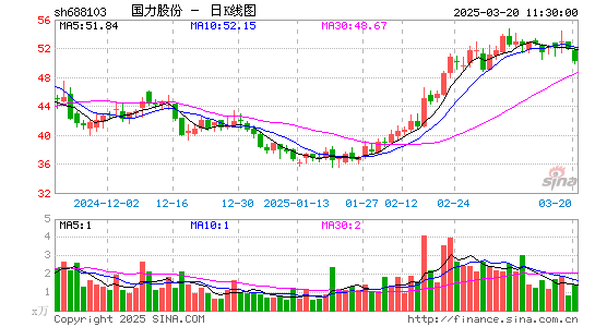 国力股份