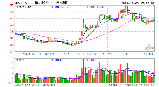 国力股份