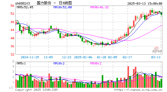 国力股份