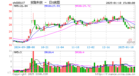 安路科技-U