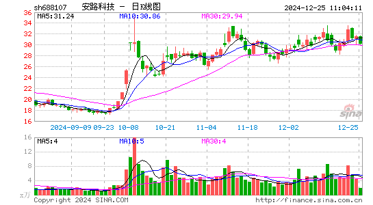 安路科技-U