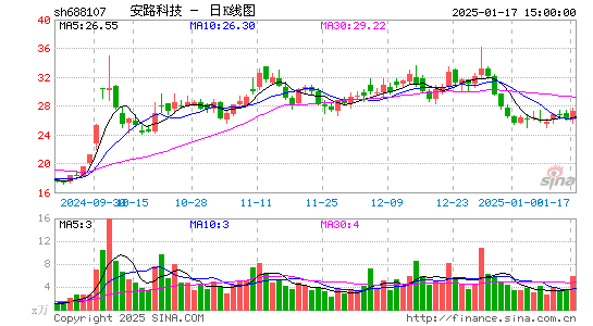 安路科技-U