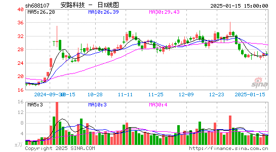 安路科技-U