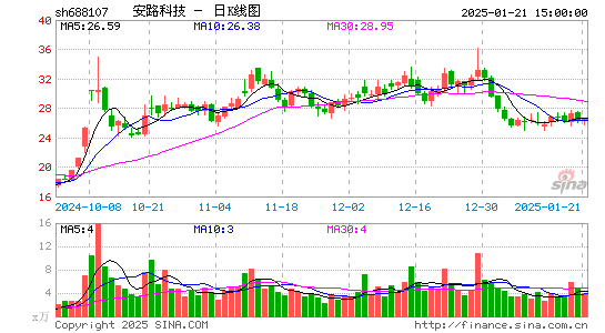 安路科技-U