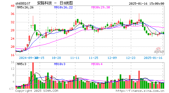 安路科技-U