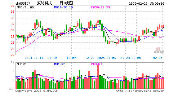 安路科技-U