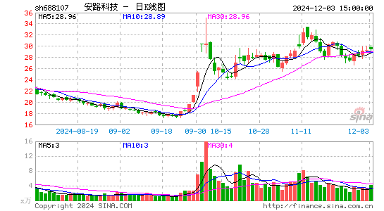 安路科技-U