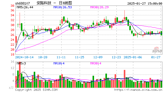 安路科技-U