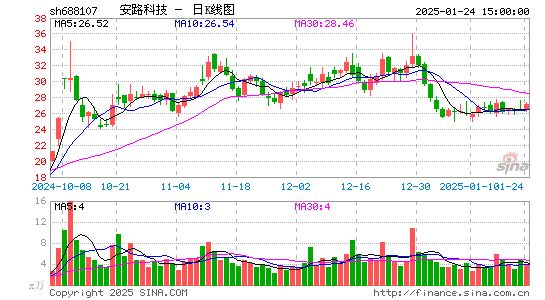 安路科技-U