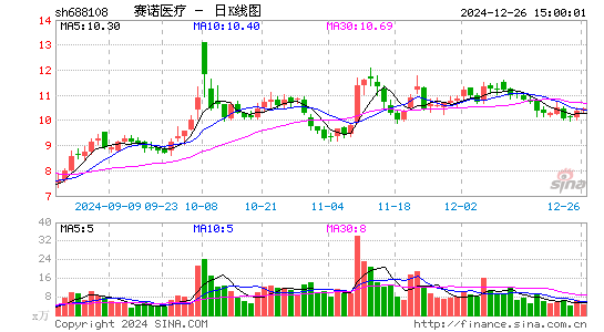 赛诺医疗