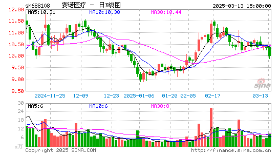 赛诺医疗