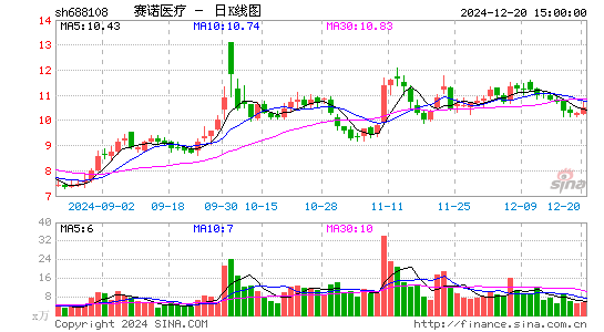 赛诺医疗