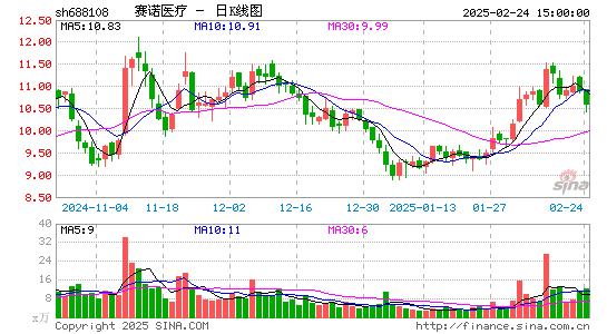 赛诺医疗