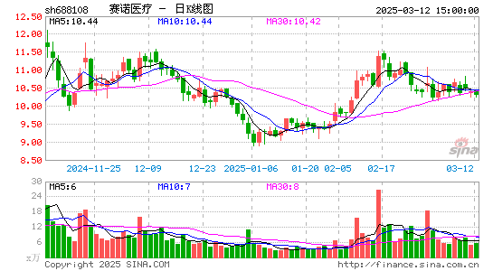 赛诺医疗