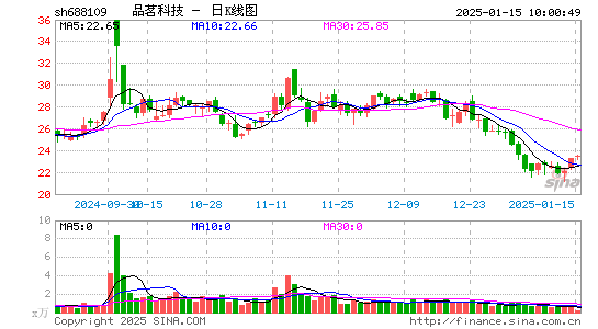 品茗股份