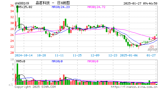 品茗股份