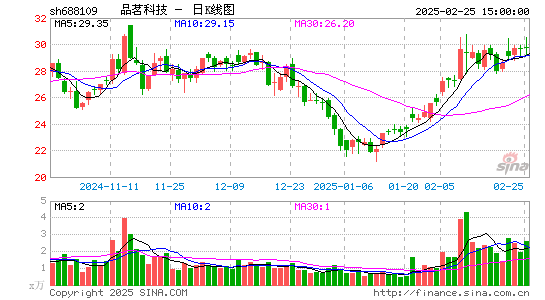 品茗股份