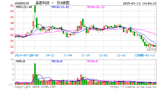 品茗股份