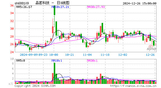 品茗股份