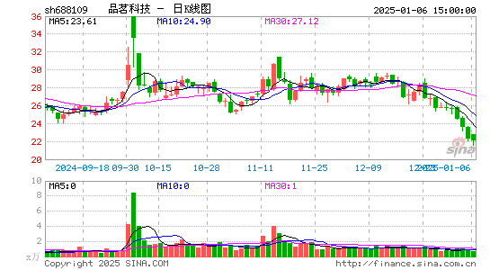 品茗股份