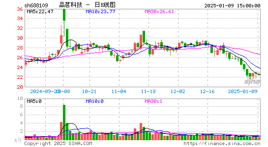 品茗股份