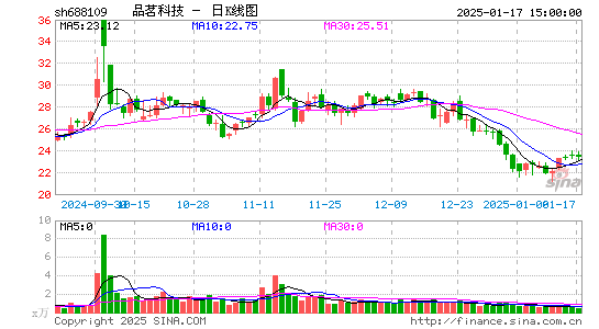 品茗股份