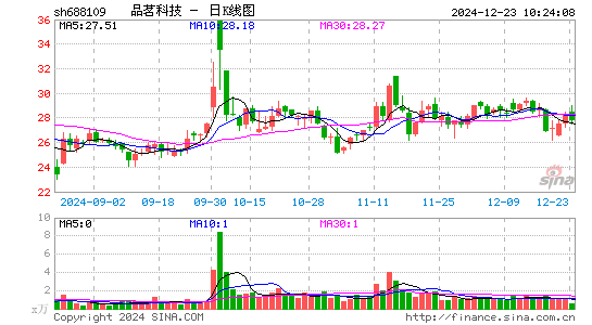 品茗股份