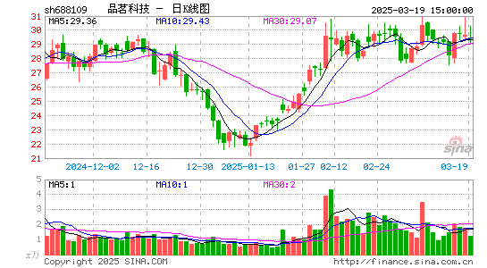 品茗股份