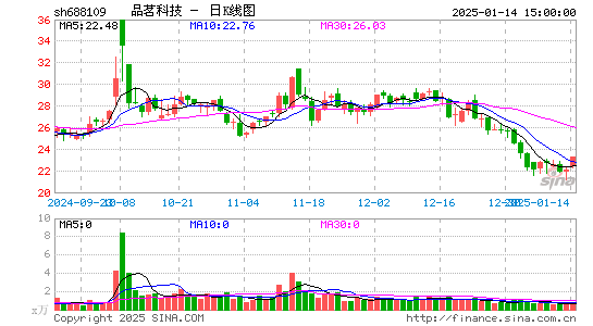 品茗股份