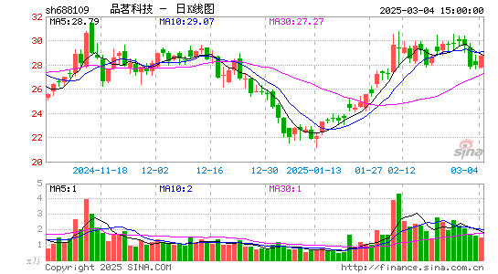 品茗股份