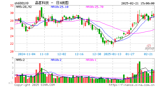 品茗股份