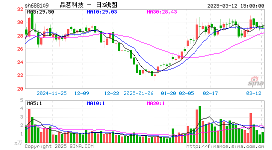 品茗股份