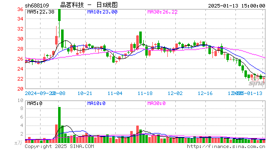 品茗股份