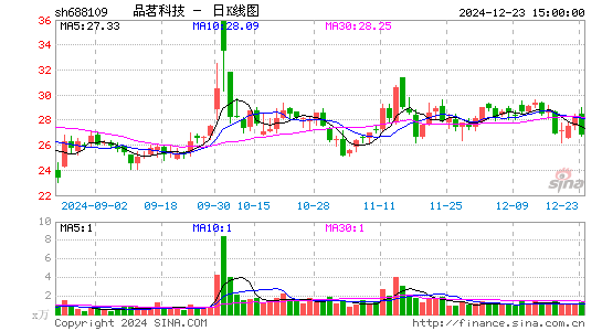 品茗股份