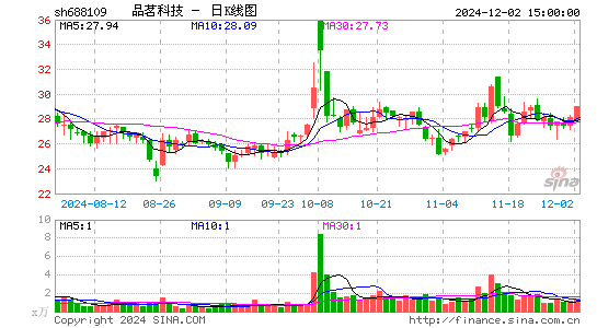 品茗股份