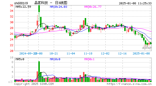 品茗股份