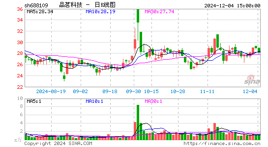 品茗股份