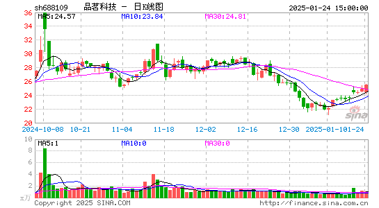 品茗股份