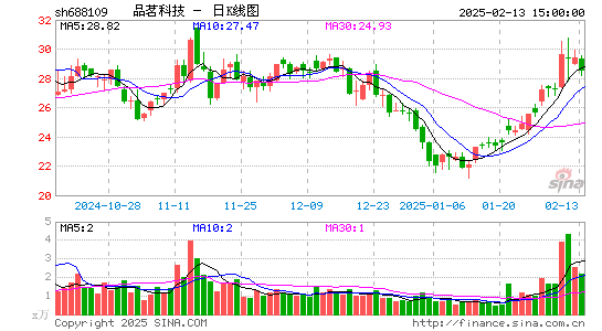 品茗股份