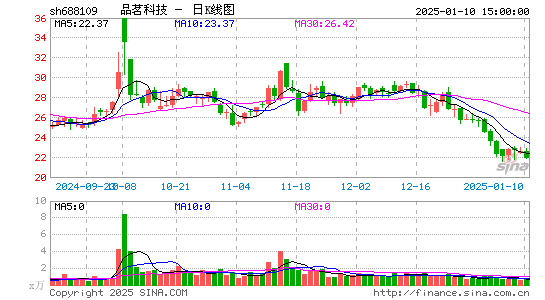 品茗股份