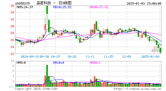 品茗股份