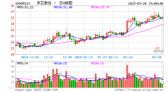 东芯股份