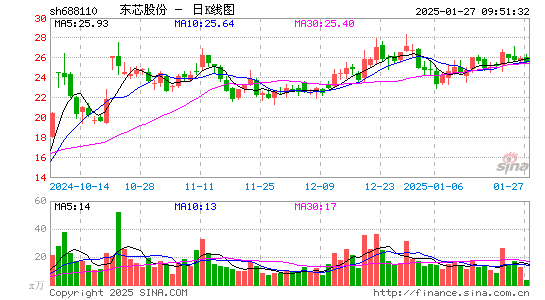 东芯股份