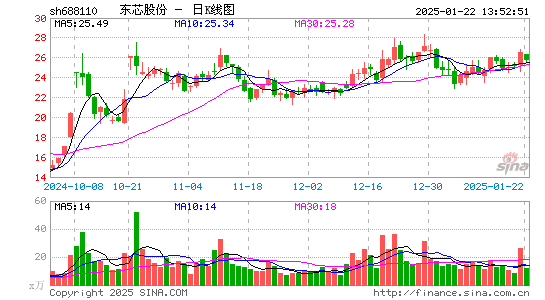 东芯股份