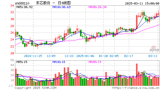 东芯股份