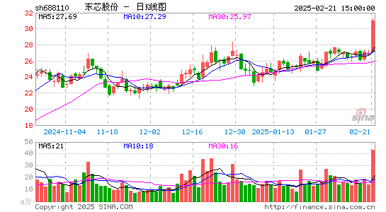 东芯股份