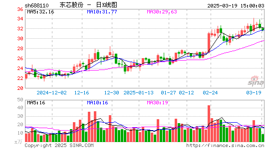 东芯股份